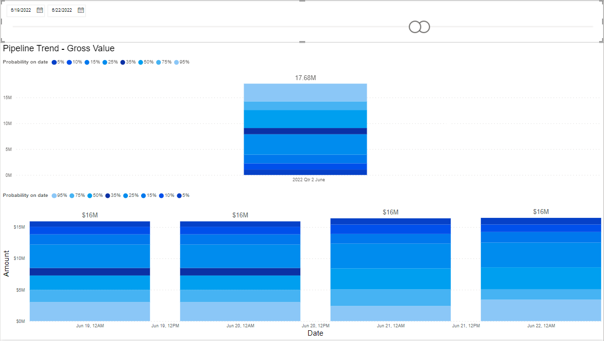 Solved: Stacked Column Chart Last Date issue - Microsoft Fabric Community