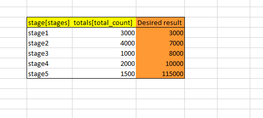 Solved: Running total problems - Microsoft Fabric Community