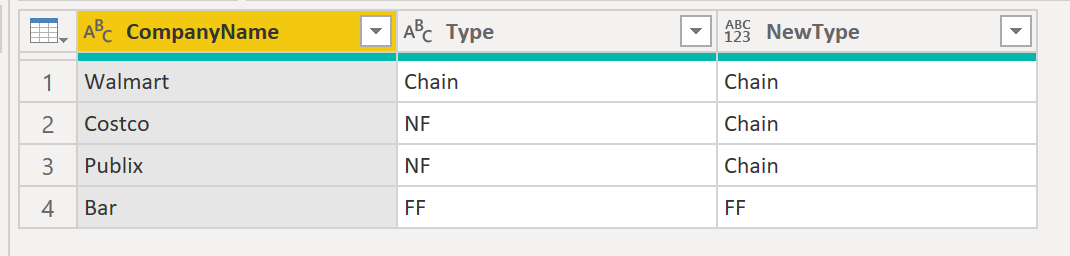 Solved: Moving values to a new column based on another col ...