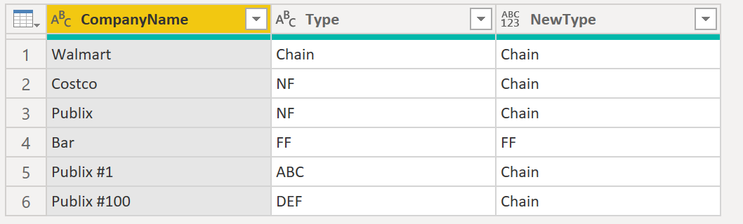Solved: Moving values to a new column based on another col ...