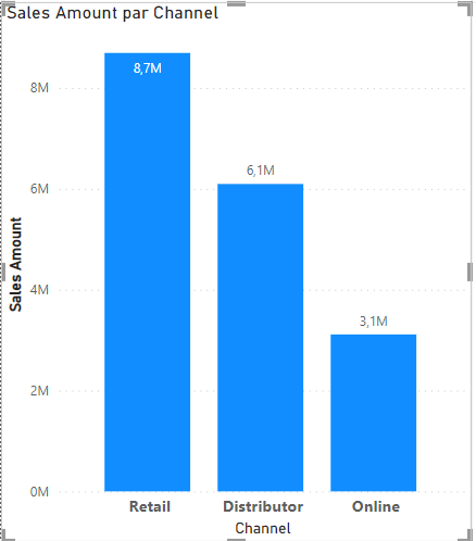 Solved: Highlight the max value in a chart /visual - Microsoft Fabric ...