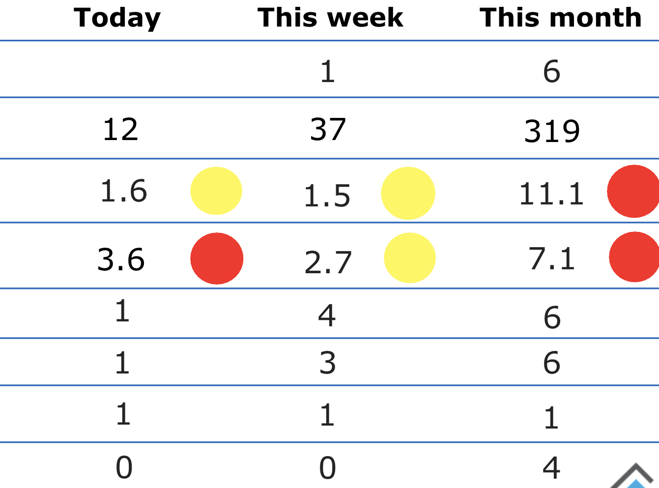 Data mismatch between power bi service and desktop - Microsoft Fabric ...