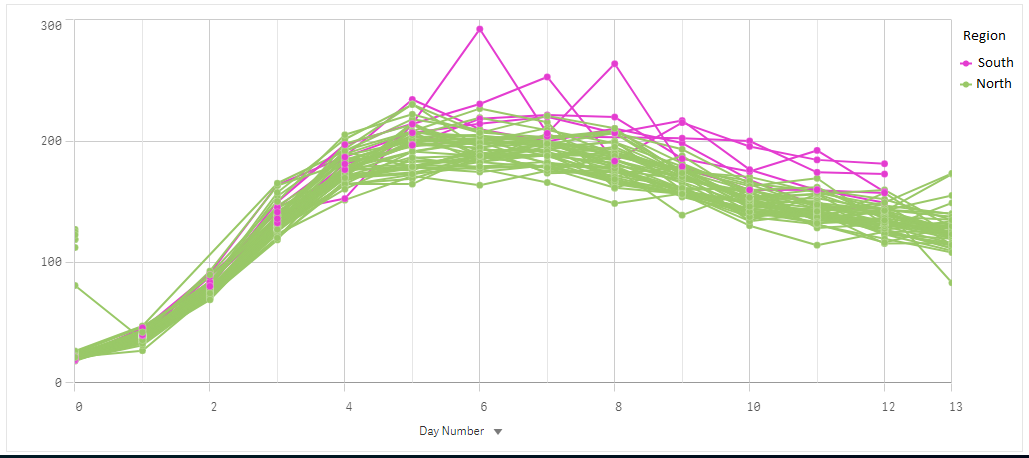 Solved: Custom Legend grouping color change - Microsoft Fabric Community