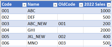 Solved: Sum of combined rows according to a column - Microsoft Fabric ...
