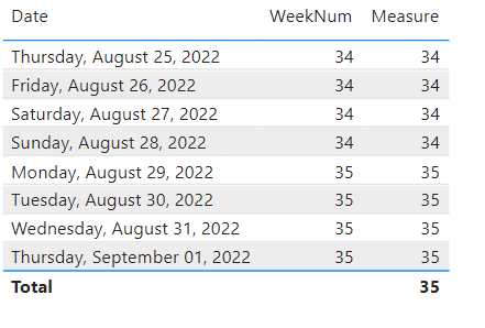 Solved: Re: Return Max Week number based on number of days - Microsoft ...