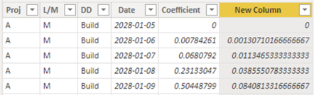 Solved: Problem with getting totals - Microsoft Fabric Community