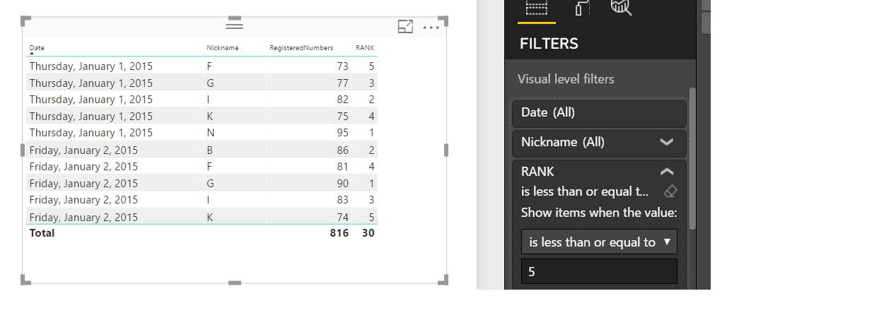 Solved: Get Top5 by Dates - Microsoft Fabric Community