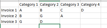 How to count from multiple columns? - Microsoft Fabric Community