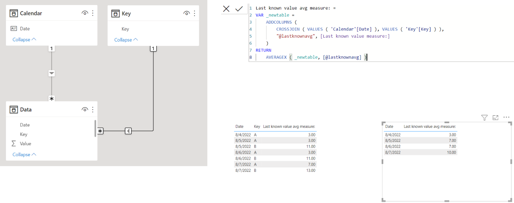Latest value by date and key - Microsoft Fabric Community