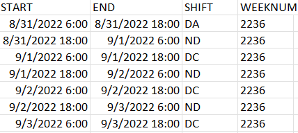 Solved: Lookup date between two columns and return a value - Microsoft ...