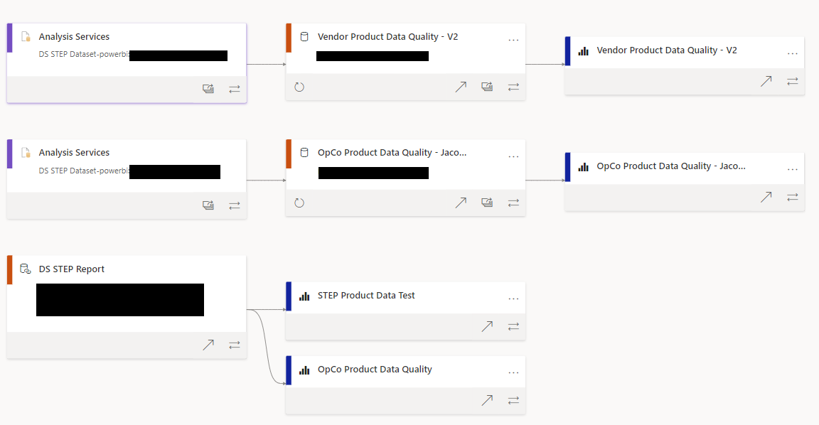Dataset vs Analysis Services (Dataset) - Microsoft Fabric Community