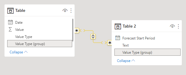 Solved: Display table text only if ALL values in a group a ...