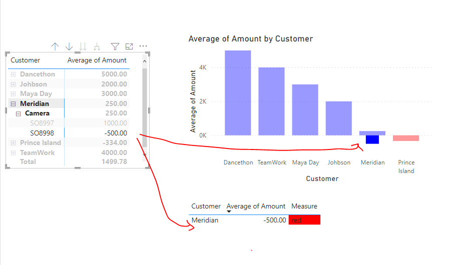 Solved: Cross-highlight does not work on Conditionally for ...