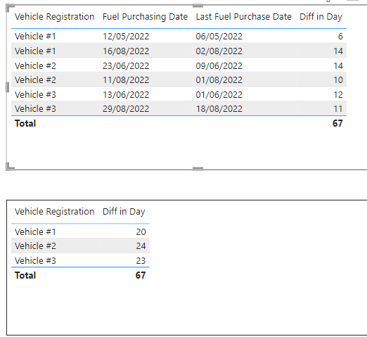 difference of two dates in fact - Microsoft Fabric Community