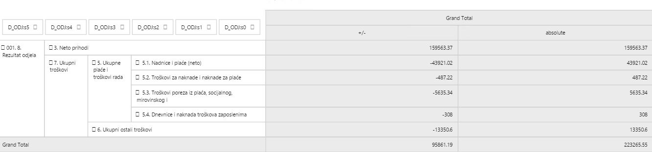 Agility matrix custom measure - Microsoft Fabric Community