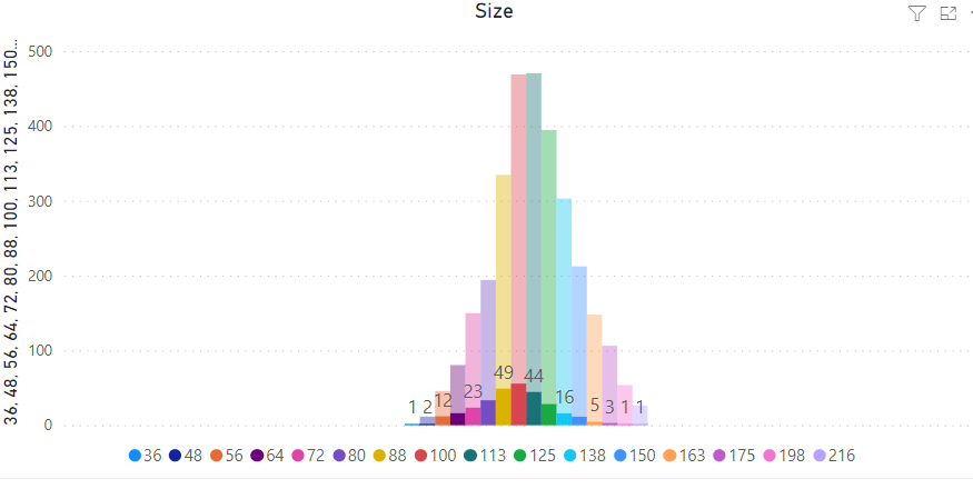 Solved: Chart with multiple columns showing grayed out - Microsoft ...