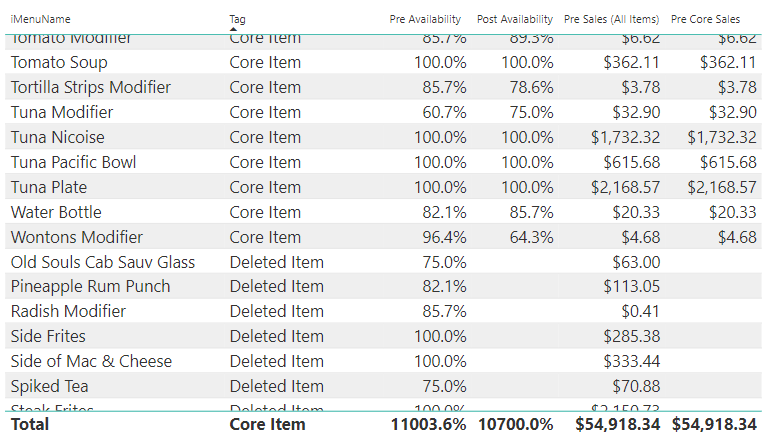 Solved: Need help using a measure as a virtual table filte ...