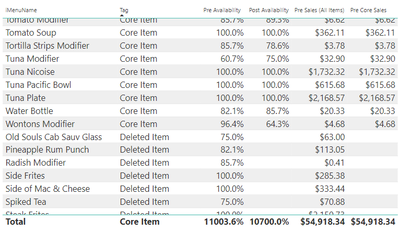 core sales.png