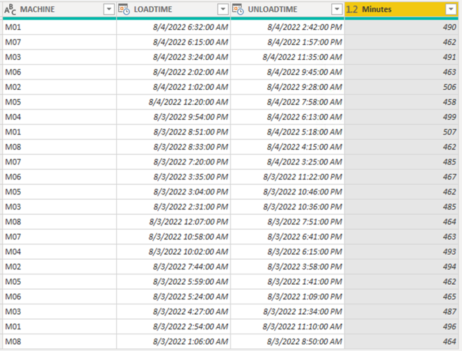 Solved: Calculating Machine Production - Microsoft Fabric Community