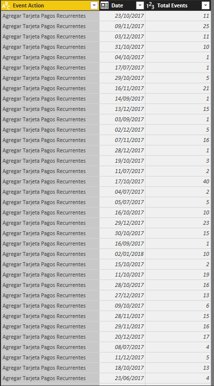 Solved: Add Column to other table - Microsoft Fabric Community