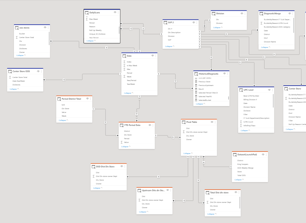 creating a new week column when adding new Data - Microsoft Fabric ...