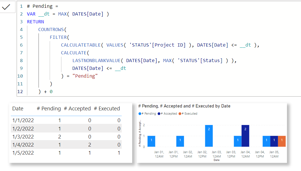 Solved: Re: How to calculate # of active projects with sta ...