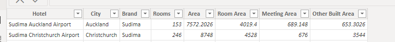 Not hard code with filter formula in Dax - Microsoft Fabric Community