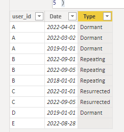 Dax function - Microsoft Fabric Community