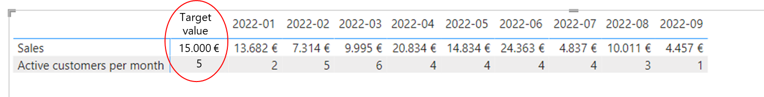 Solved: Add TARGET column to KPI matrix - Microsoft Fabric Community