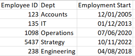 Employee Count Per Month DAX Not Working - Microsoft Fabric Community