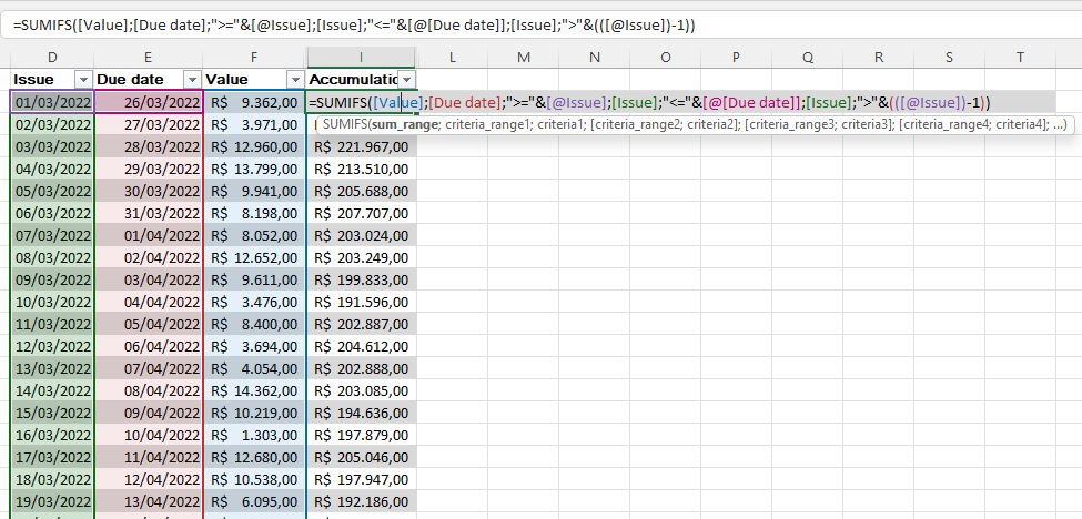 Solved: Cumulative value between dates of each row - Microsoft Fabric ...