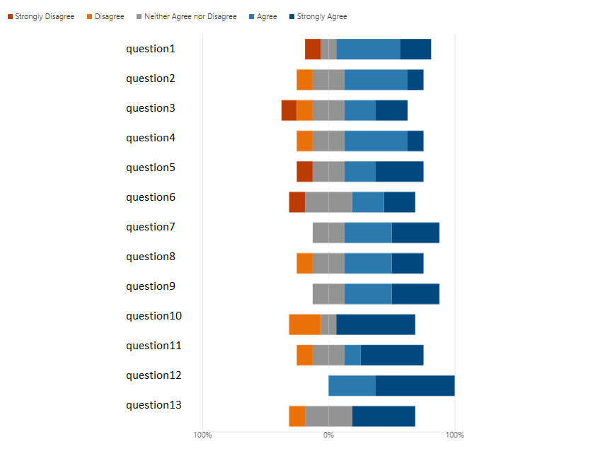 Solved: Can this visual be achieved in Power BI? - Microsoft Fabric ...