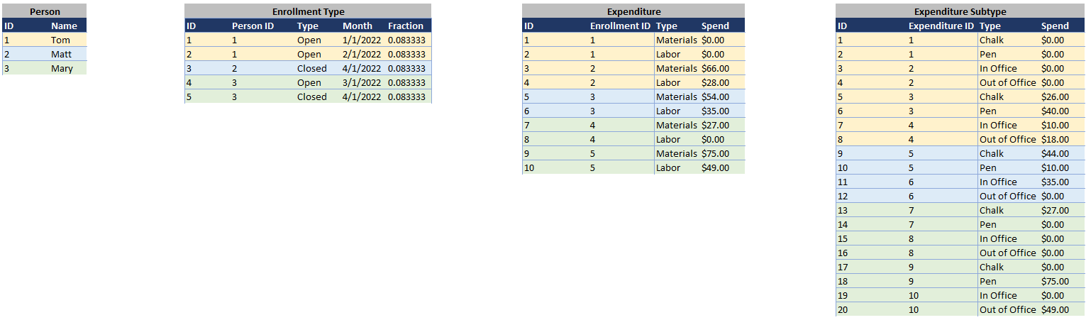 Solved: SUMX from two tables - Microsoft Fabric Community