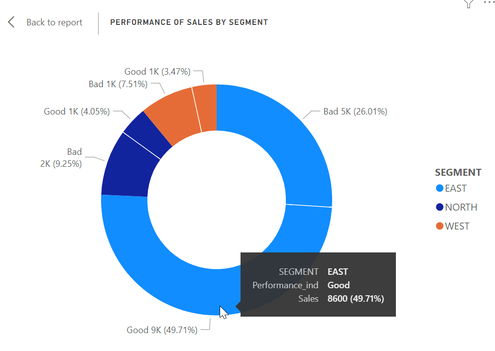 Different color to each data label in donut chart - Microsoft Fabric ...