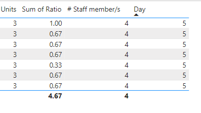 Solved: Sum column by filter - Microsoft Fabric Community