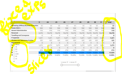 Dynamic Allocation of costs - Microsoft Fabric Community
