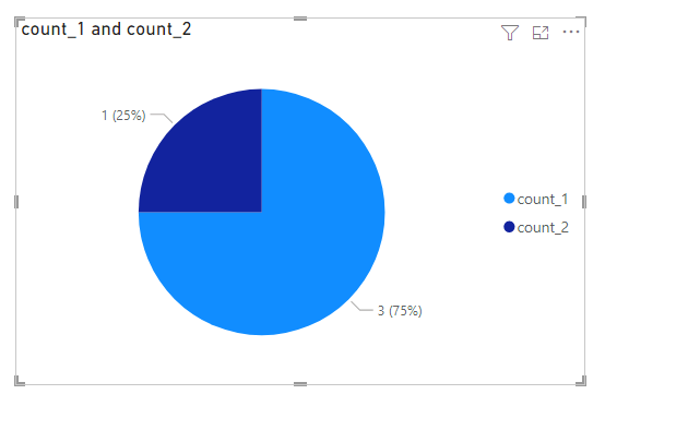 Count rows after filter with conditions - Microsoft Fabric Community