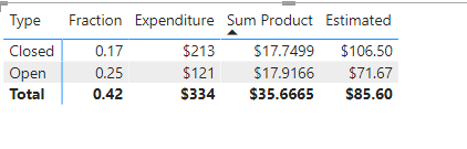 Solved: SUMX from two tables - Microsoft Fabric Community