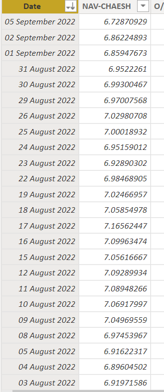 Solved: Plot sale variance over a month - Microsoft Fabric Community