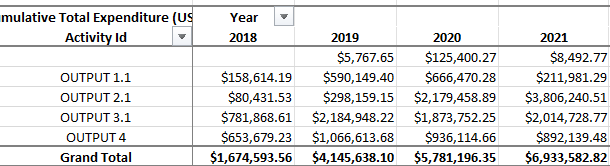 Solved: Cumulative total Year on Year - Microsoft Fabric Community