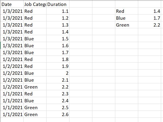 Solved: How to get max value for a category based on most ...