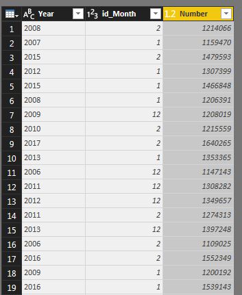 Solved: Variations with specific dates - Microsoft Fabric Community