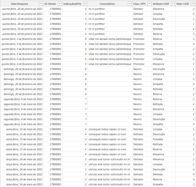 Solved countrows with condition microsoft fabric community