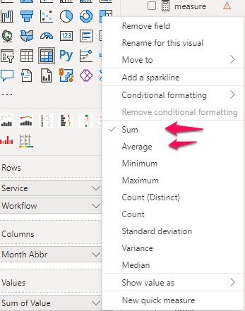 Solved: Changing an aggregate on a column depending on a f ...