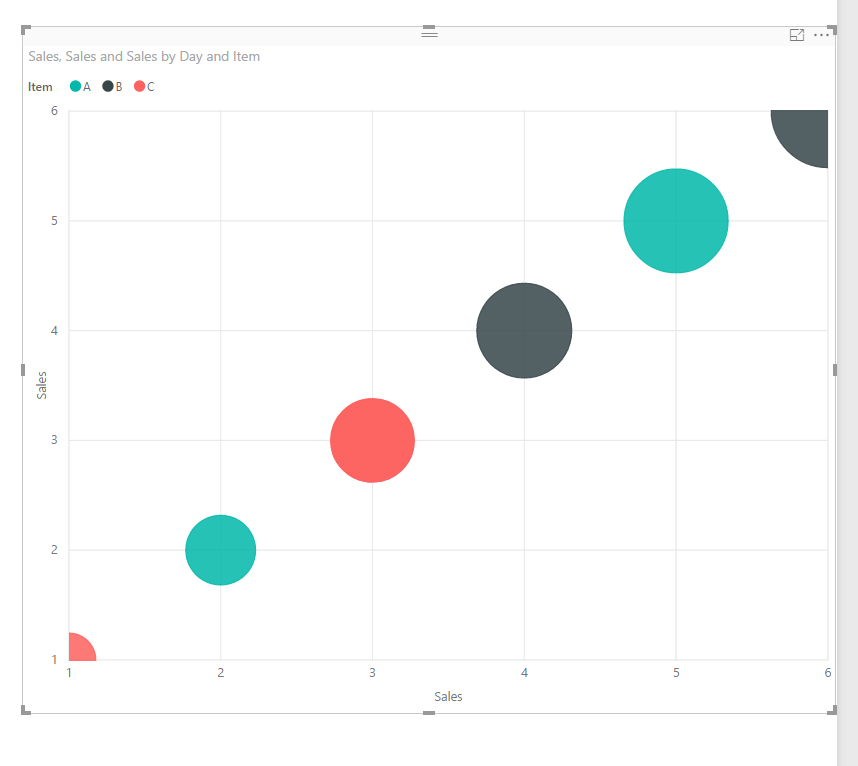 Scatter Chart - Bubble size in Visual - Unable to... - Microsoft Fabric ...