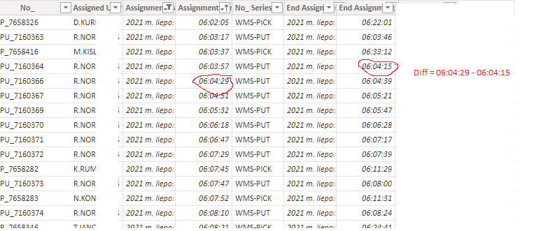 Time difference between rows - calculating break t... - Microsoft ...