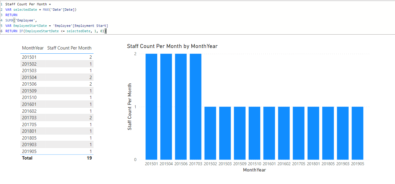 Employee Count Per Month DAX Not Working - Microsoft Fabric Community