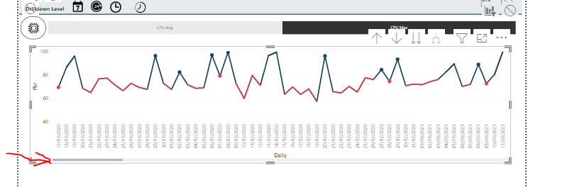 Fixing Categorical X Axis Scaling - tricky one - Microsoft Fabric Community