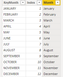 Prorated Monthly Target from Lump Yearly Target - Microsoft Fabric ...