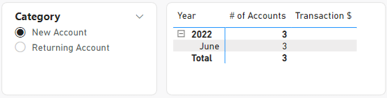 Solved: Help! Anyone have a DAX solution for summing value ...